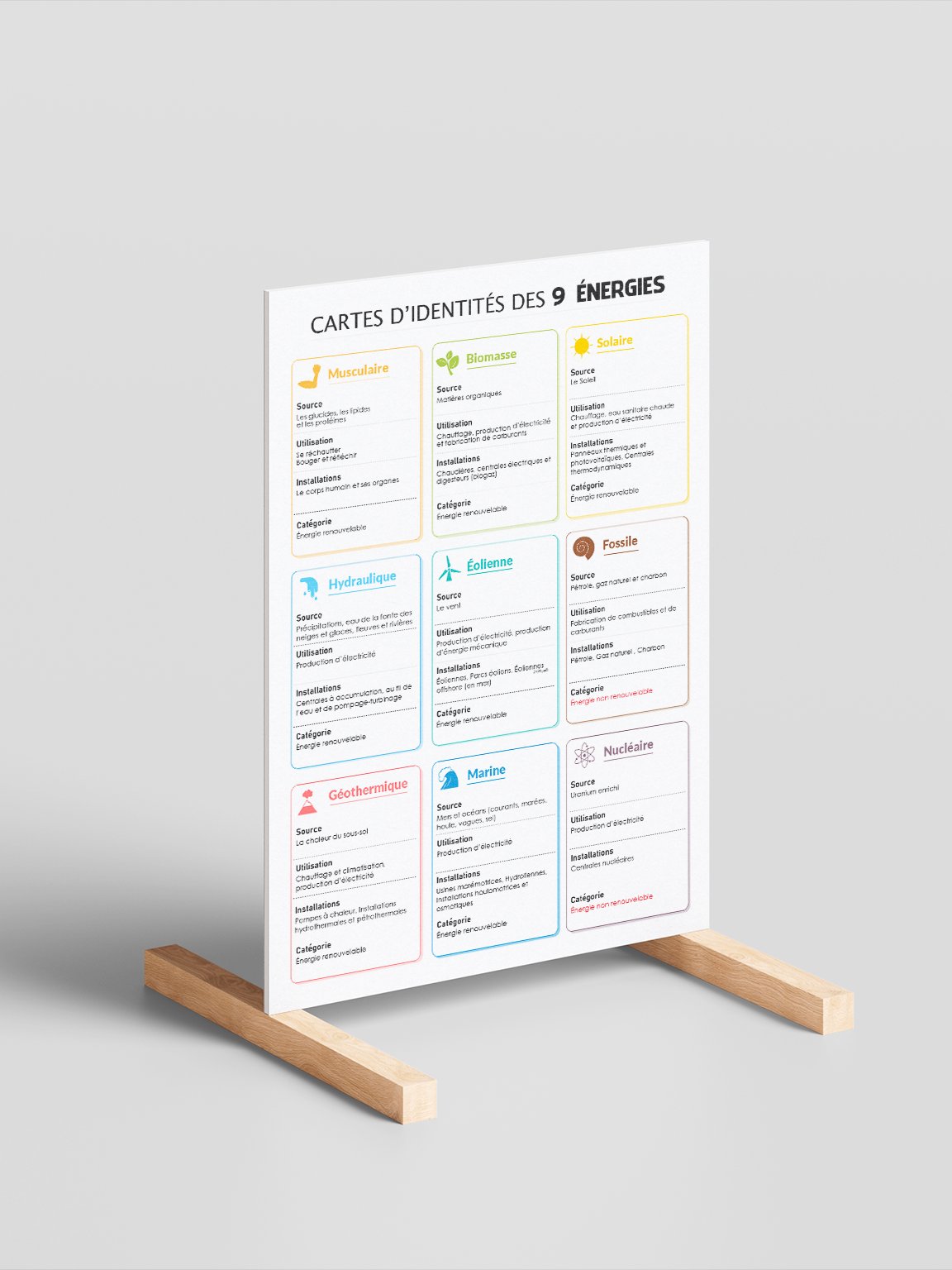 Cartes d'identités des 9 formes d’énergie – Poster éducatif (Science | Salle de classe | STEM) product image (5)