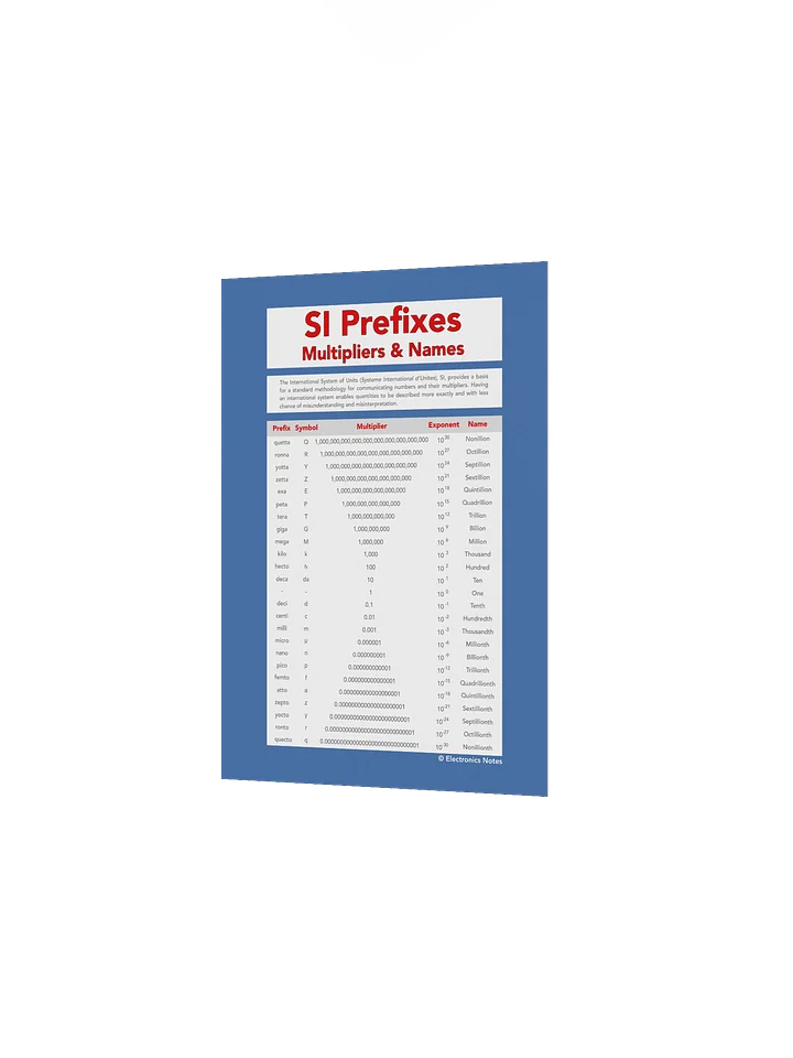 SI Prefixes and Multipliers Wall Chart product image (2)