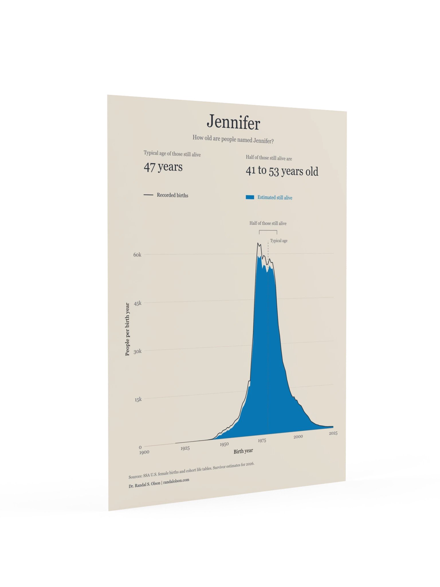 Jennifer: the living generations | 12 x 16-inch matte poster product image (2)