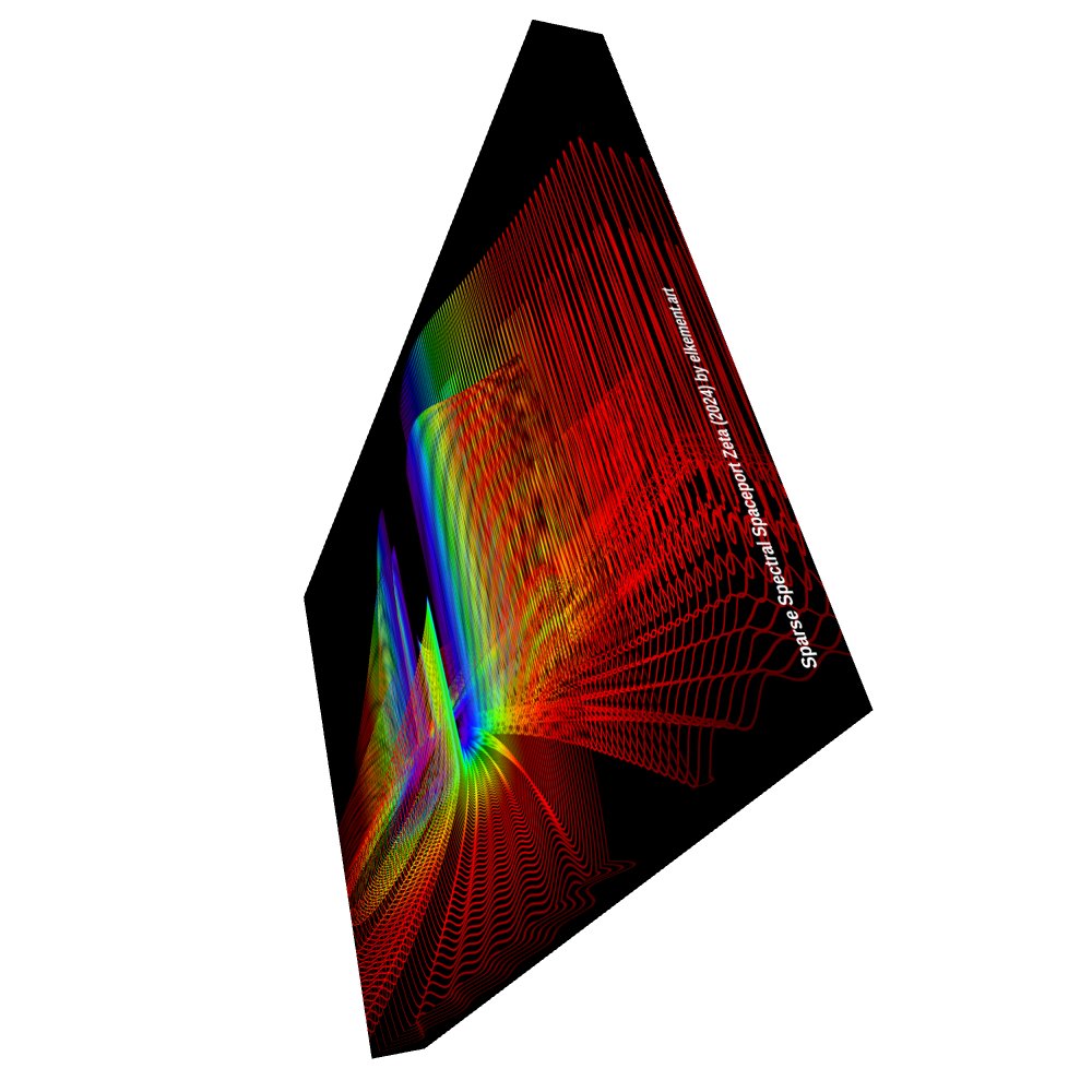 Sparse Spectral Spaceport Zeta - Diffraction Curves Physics Art Canvas Print product image (4)