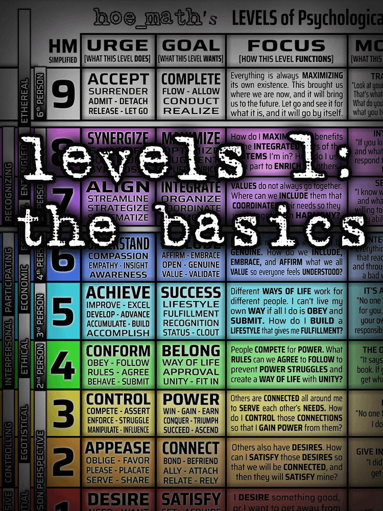 [LEVELS 1]: THE BASICS | hoe_math