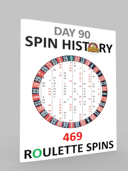 One-Day History