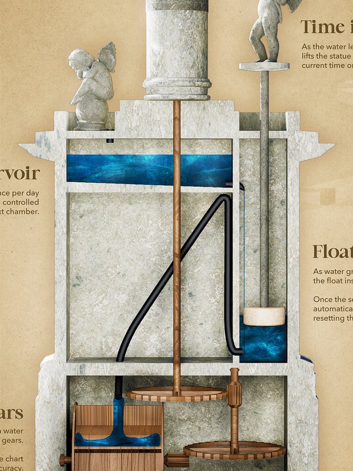 The Ancient Water Clock (Unframed Poster) product image (2)