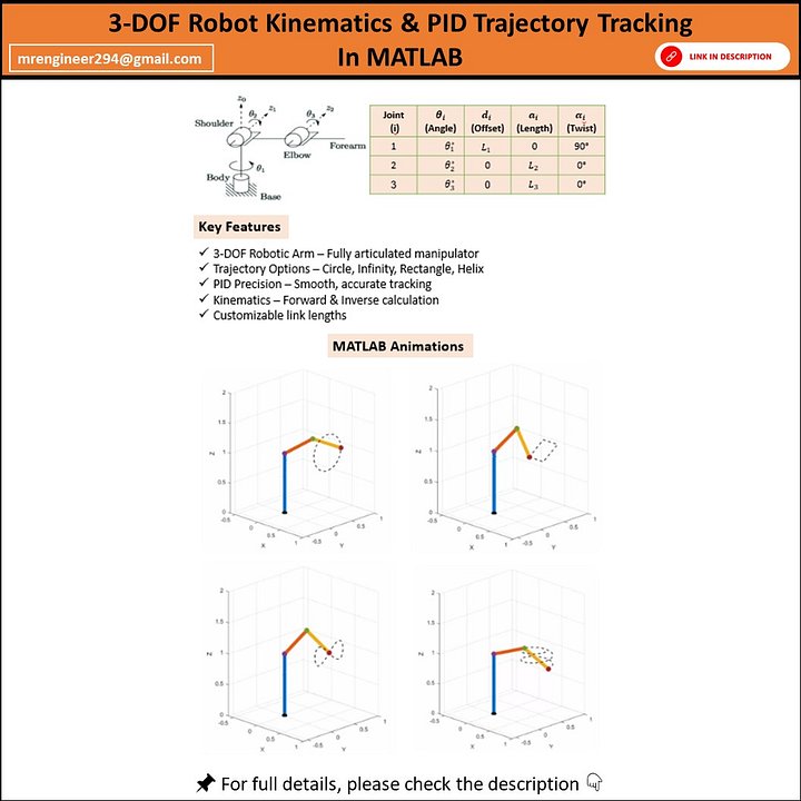 3-DOF Robot Kinematics & PID Trajectory Tracking – MATLAB Simulation product image (1)