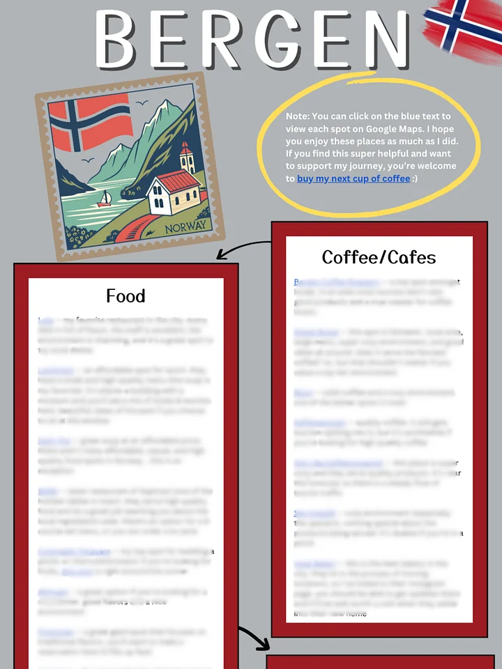 Bergen Guide + Recommendations product image (1)