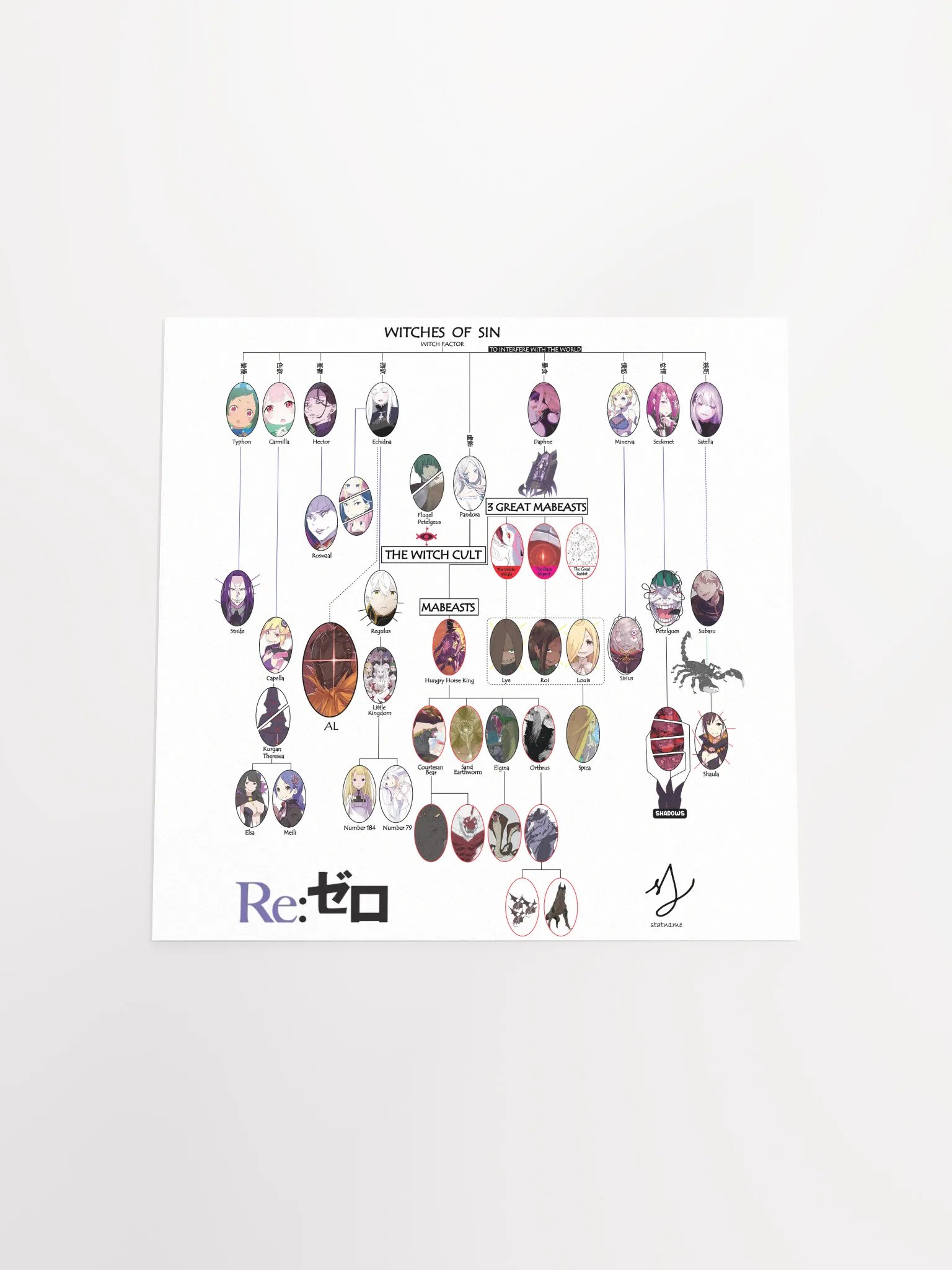Re:Zero Character Relationship Chart Poster product image (17)