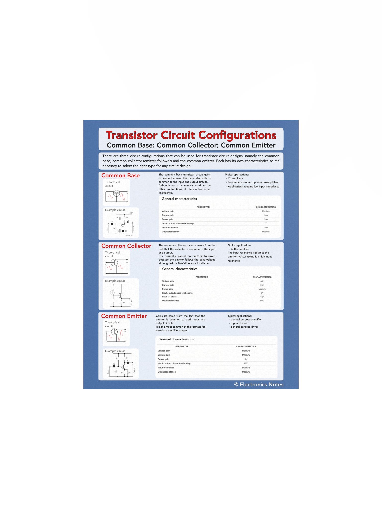 Transistor Circuit Configurations Wall Chart product image (1)