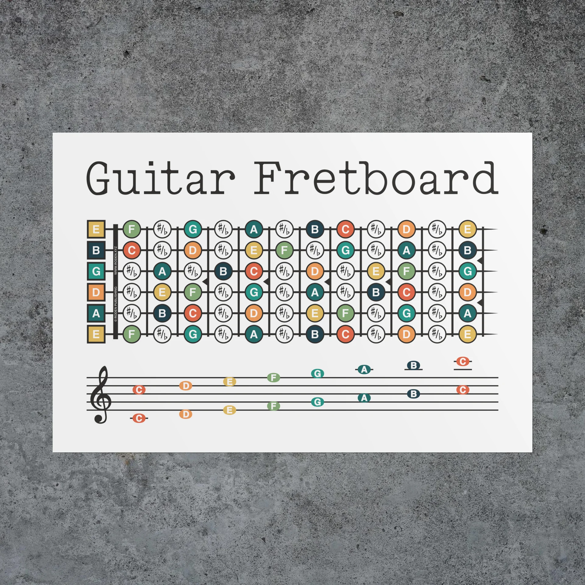 Guitar Fretboard Color Music Diagram product image (13)