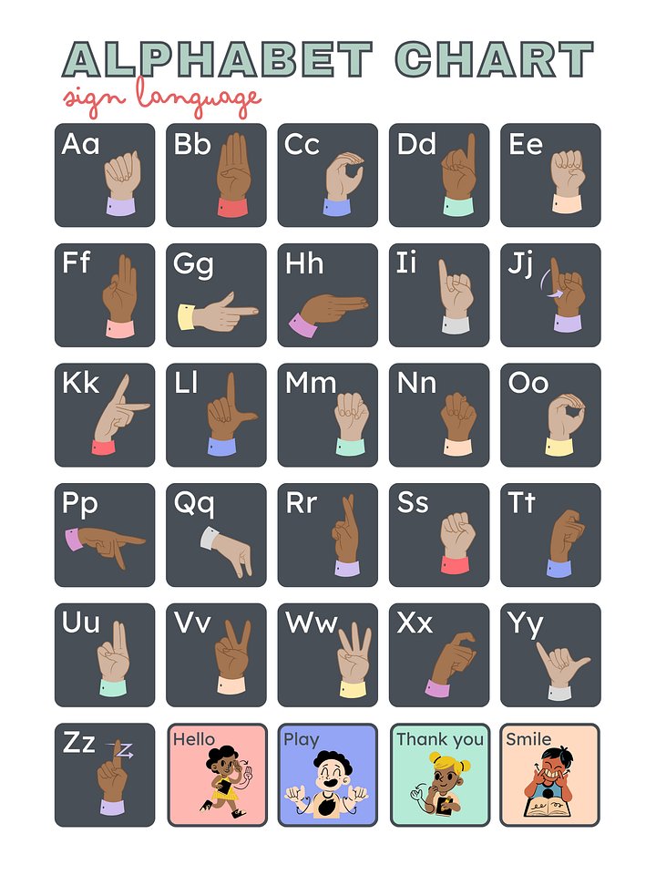 Sign Language Alphabet product image (1)