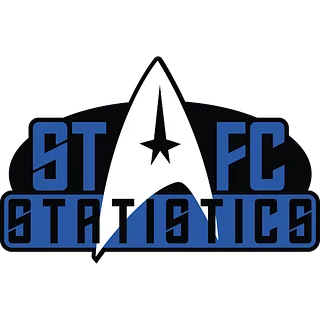 STFC Statistics