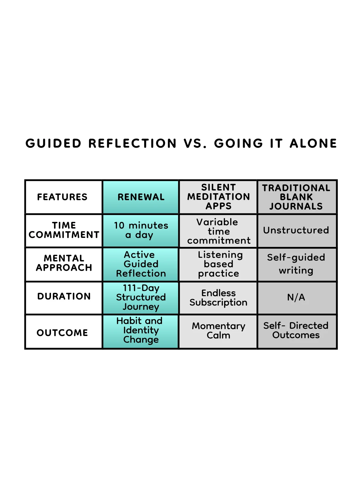 Renewal: 111 Days of Mindfulness - Digital Experience product image (3)