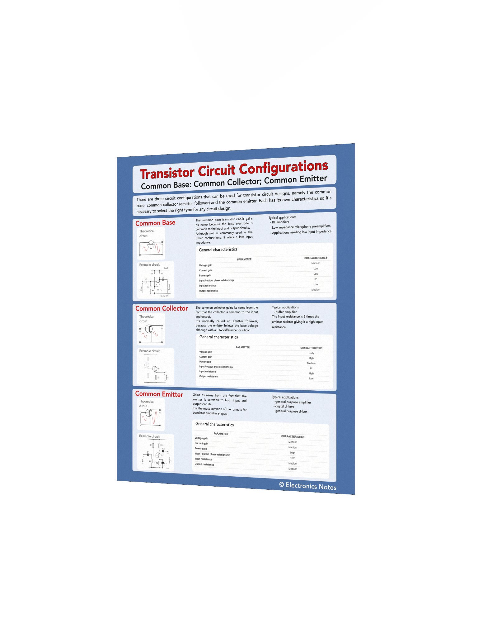 Transistor Circuit Configurations Wall Chart product image (13)