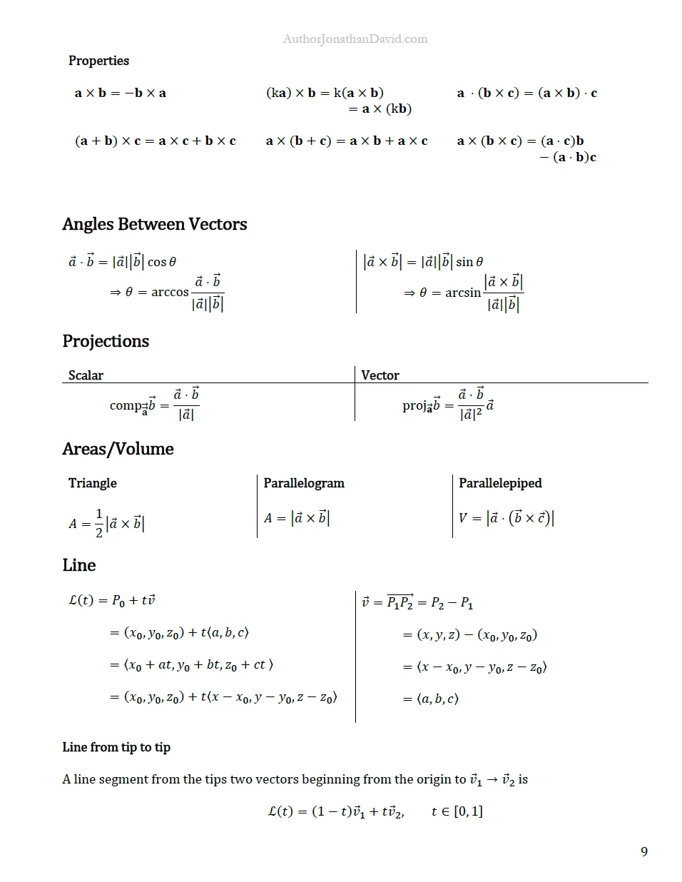 Multivariable [CALC 3] - The Ultimate Cheat Sheet for Math and Physics product image (2)