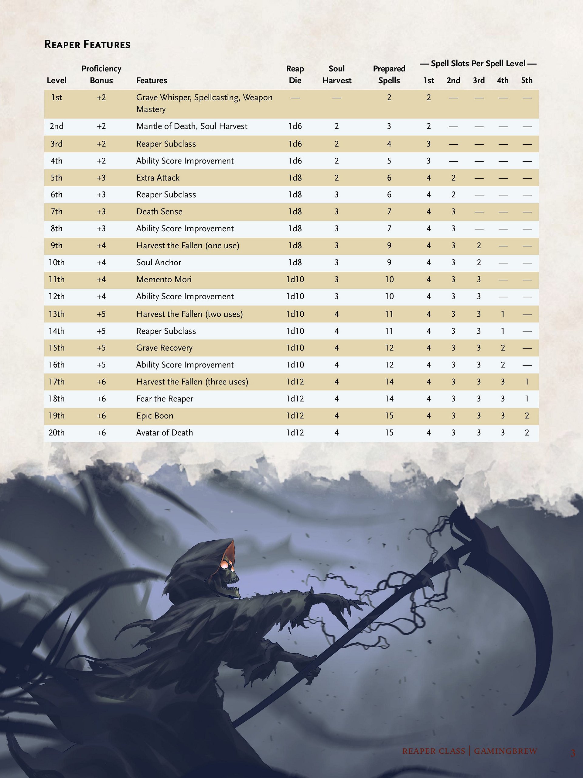 Reaper 5E & 5.5E Class product image (4)