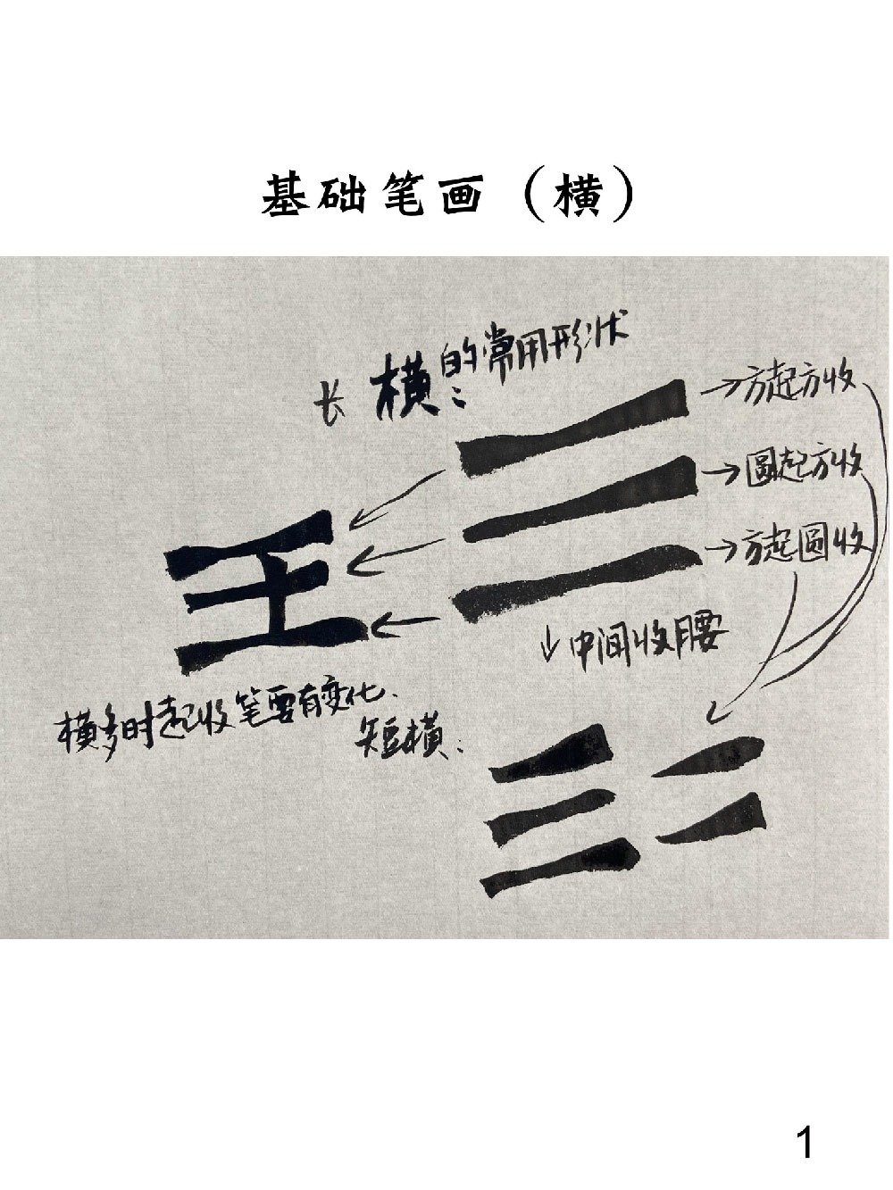 2025最新版魏碑零基礎到進階到創作一站式授課大綱共101頁（電子版教材，非實物） product image (3)