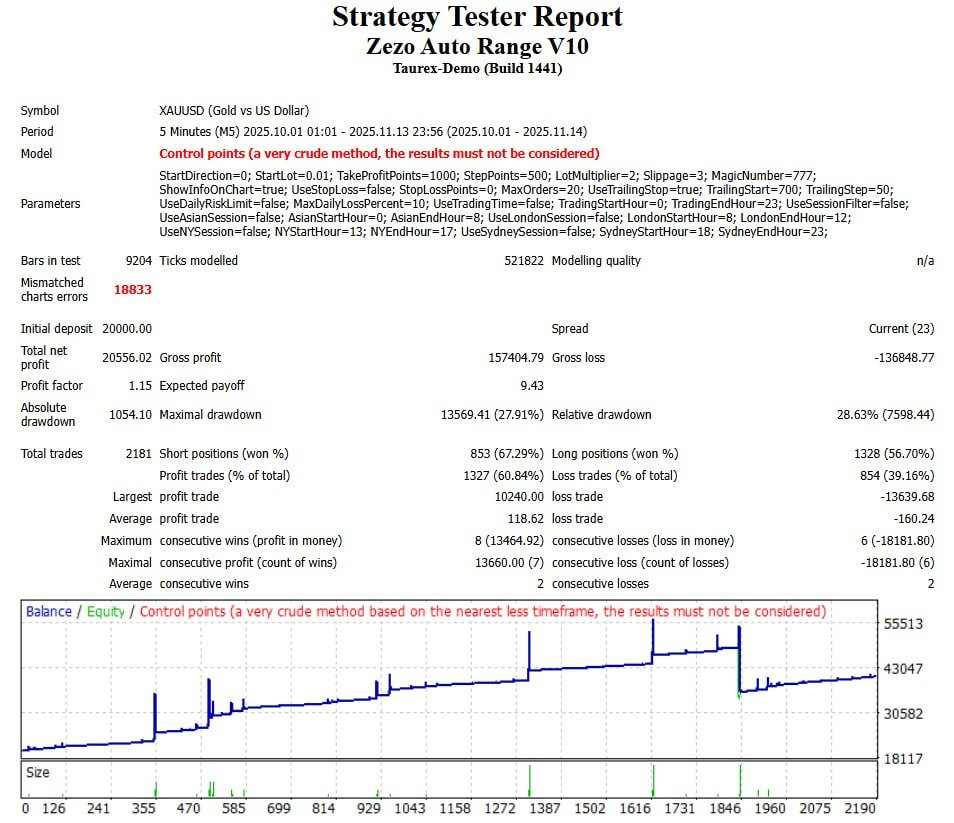 Auto Range EA product image (3)