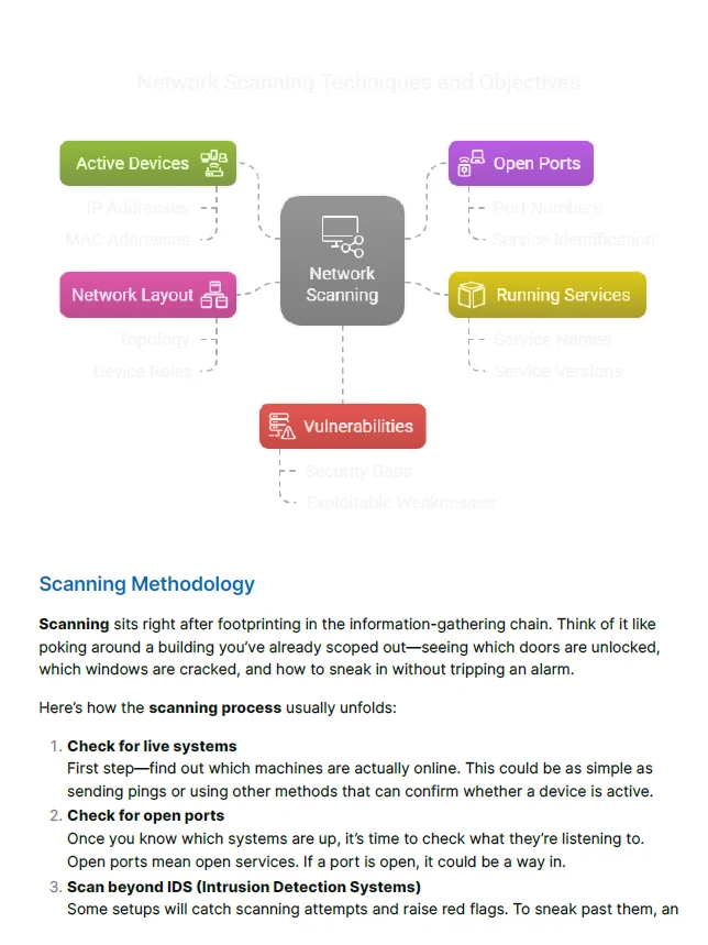 Certified Ethical Hacker Study Notes & Practice Tests (Unofficial) + FREE CHEAT SHEET product image (4)