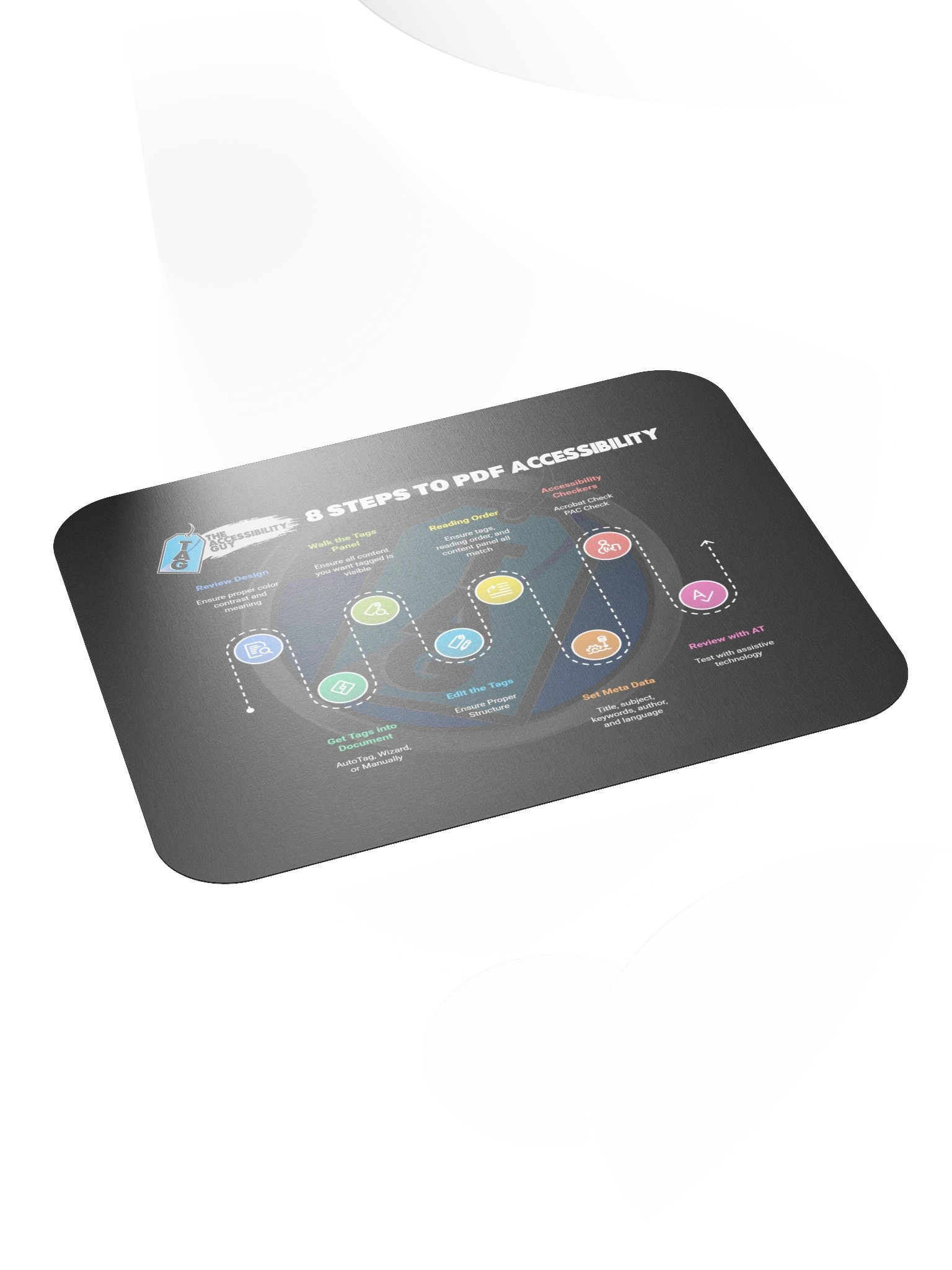 TAG's 8 steps to Accessibility Mouse Pad product image (4)