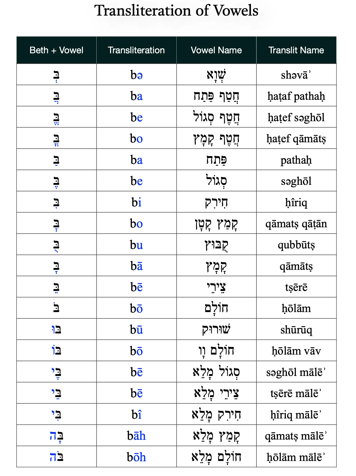 Hebrew Torah With Transliteration product image (6)