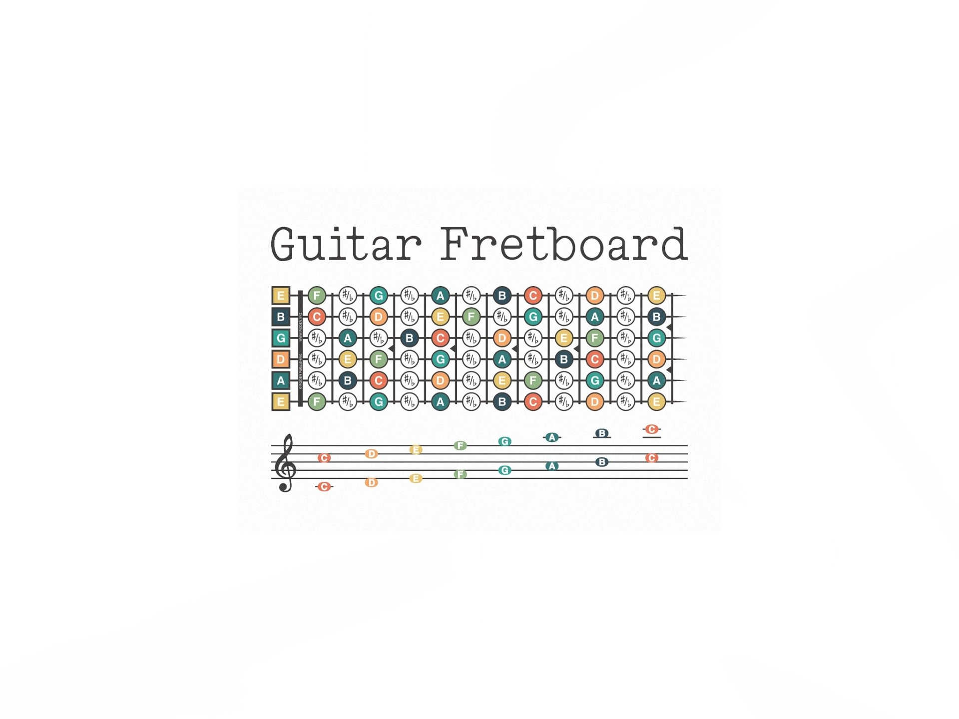 Guitar Fretboard Color Music Diagram product image (16)