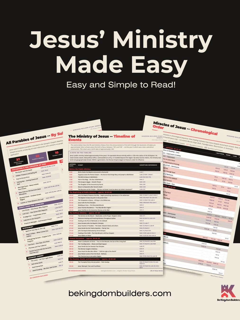 Kingdom Builder Study Sheets | Life of Jesus Series | Digital Download product image (2)