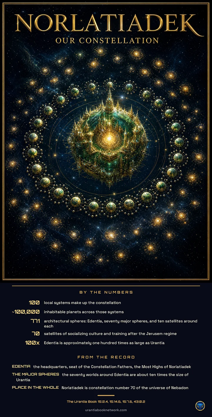 Cosmic Map: Norlatiadek, Our Constellation (poster) product image (1)