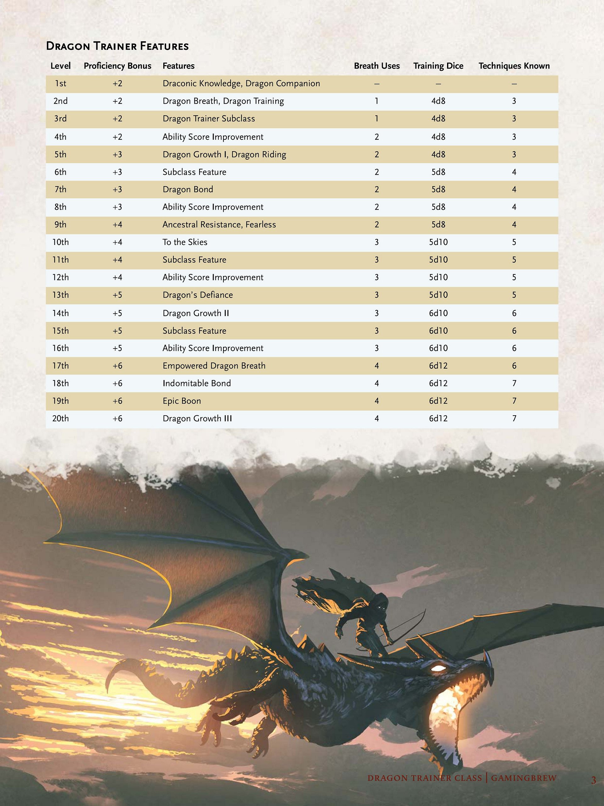 Dragon Trainer 5E & 5.5E Class product image (4)