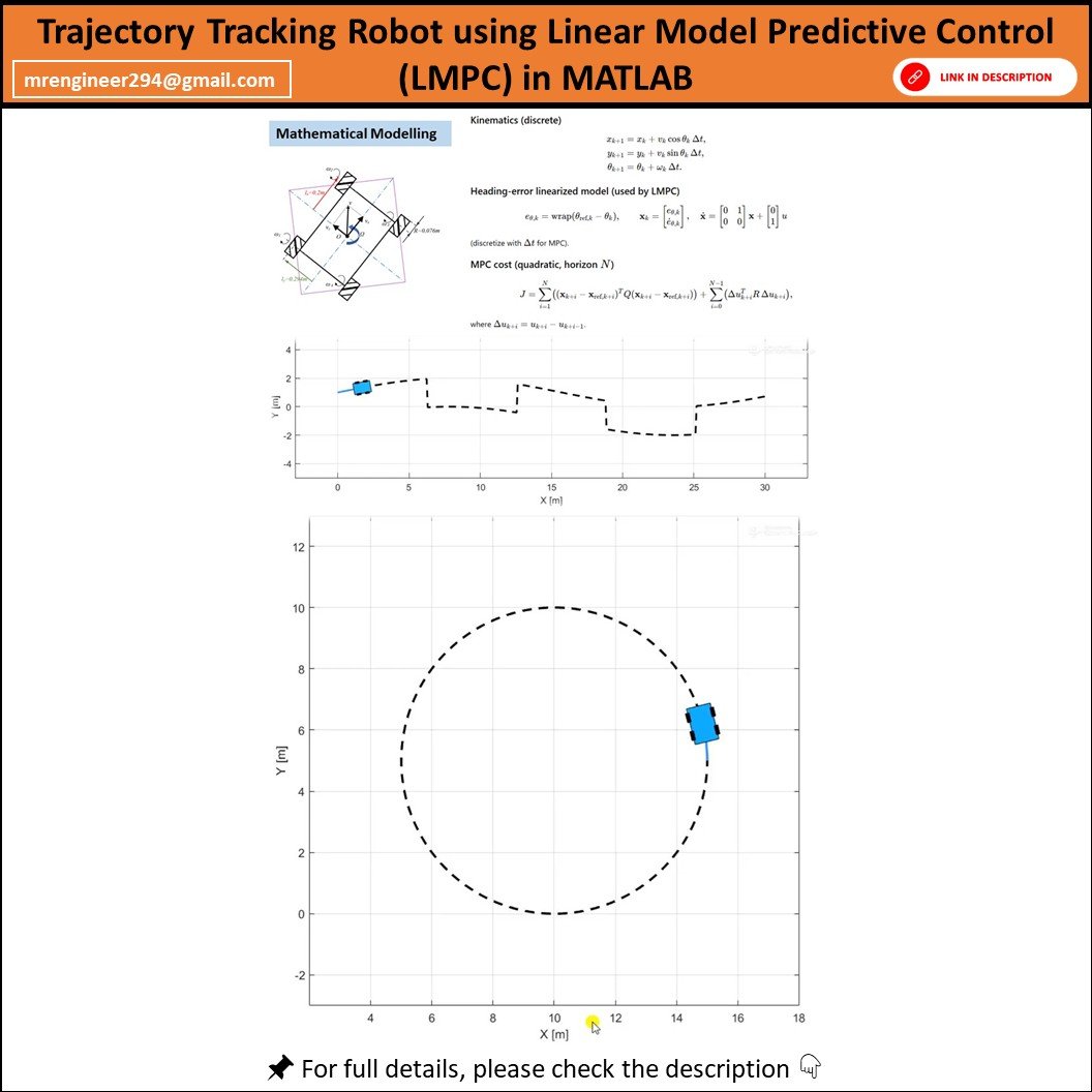 MPC based Differential Drive Robot Trajectory Tracking in MATLAB product image (1)