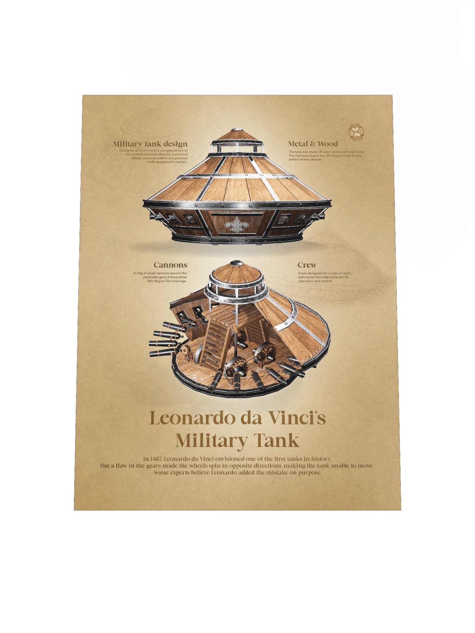 Leonardo da Vinci's Military Tank (Unframed poster) product image (6)
