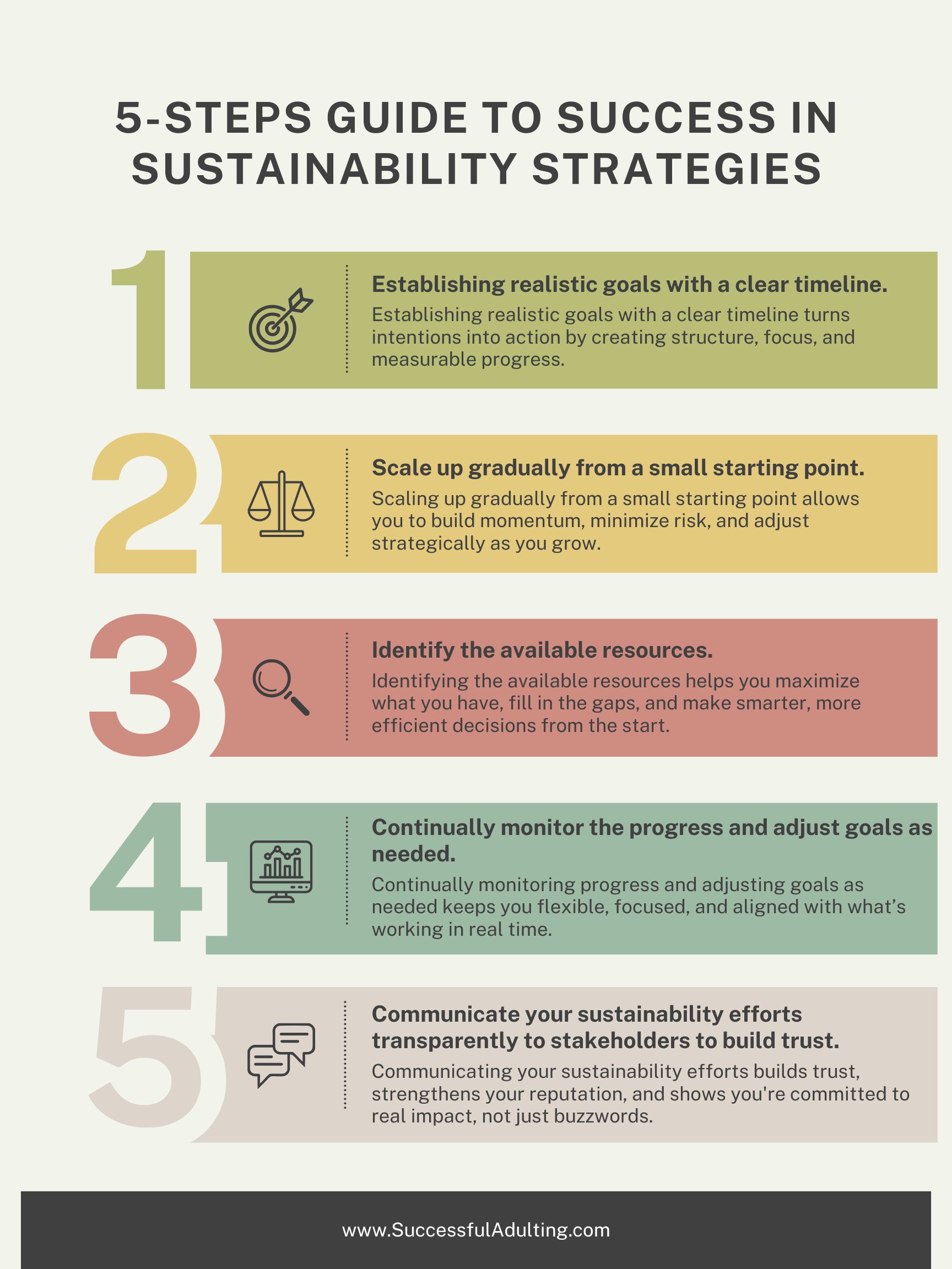 5-Steps Guide to Success in Sustainability Strategies product image (1)