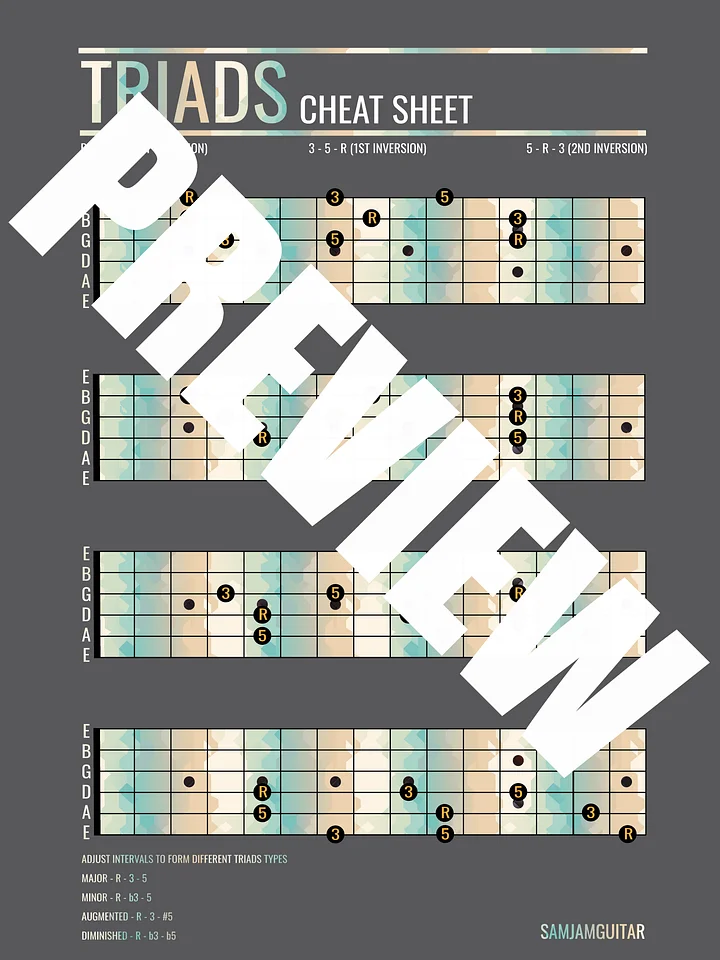Fretboard Triads Mastery Poster Bundle (DIGITAL DOWNLOAD) product image (2)