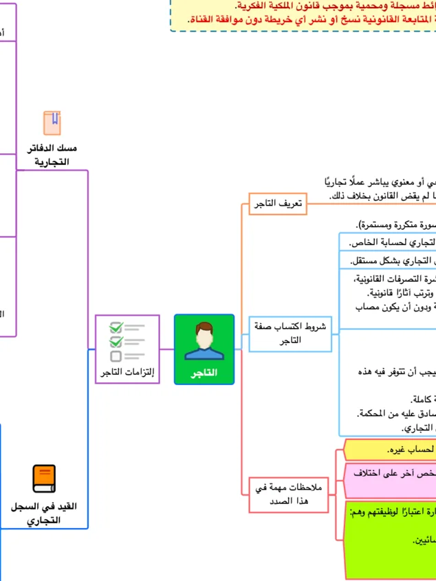 PDF خرائط القانون التجاري product image (4)