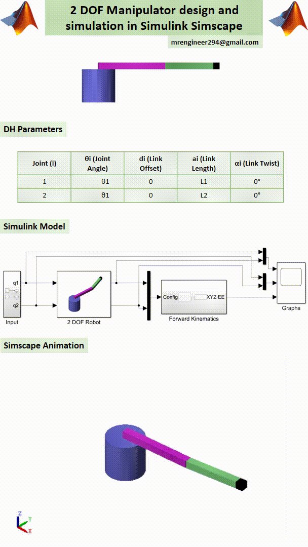 2-DOF Manipulator Design & Simulation in MATLAB Simulink (Simscape Multibody) product image (2)