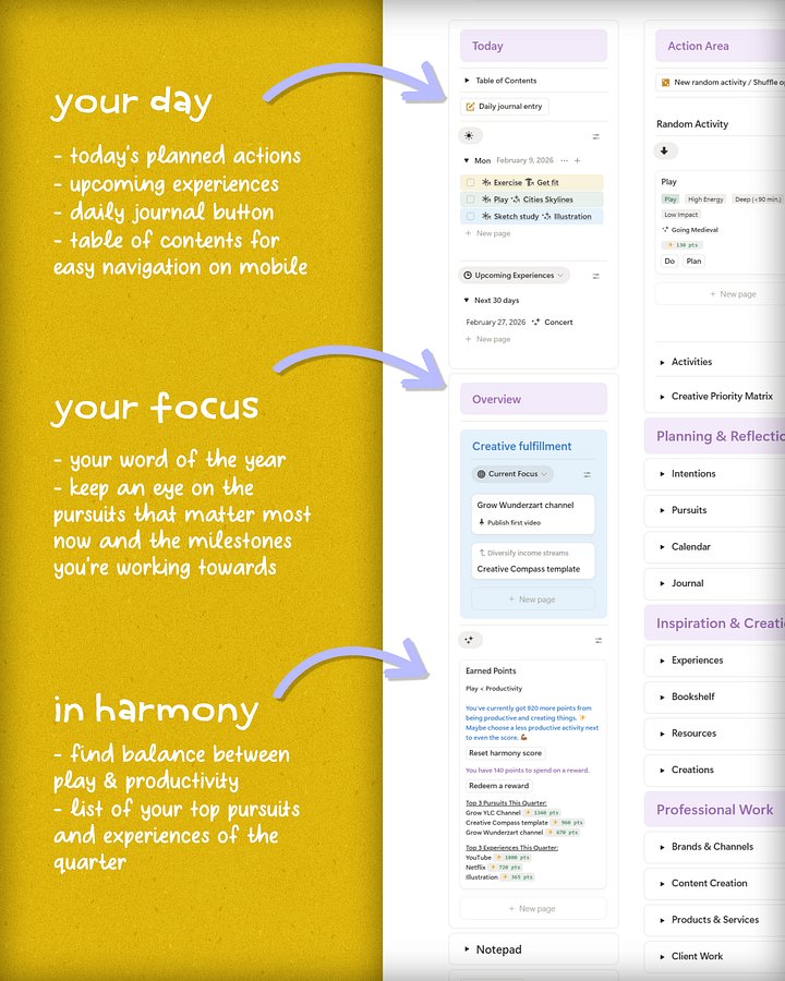 Creative Compass product image (2)