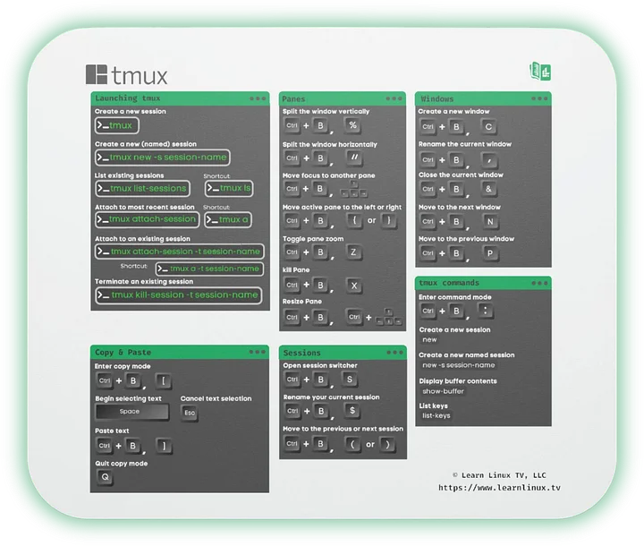 tmux Mouse Pad with Cheat Sheet (Color Variation) product image (1)