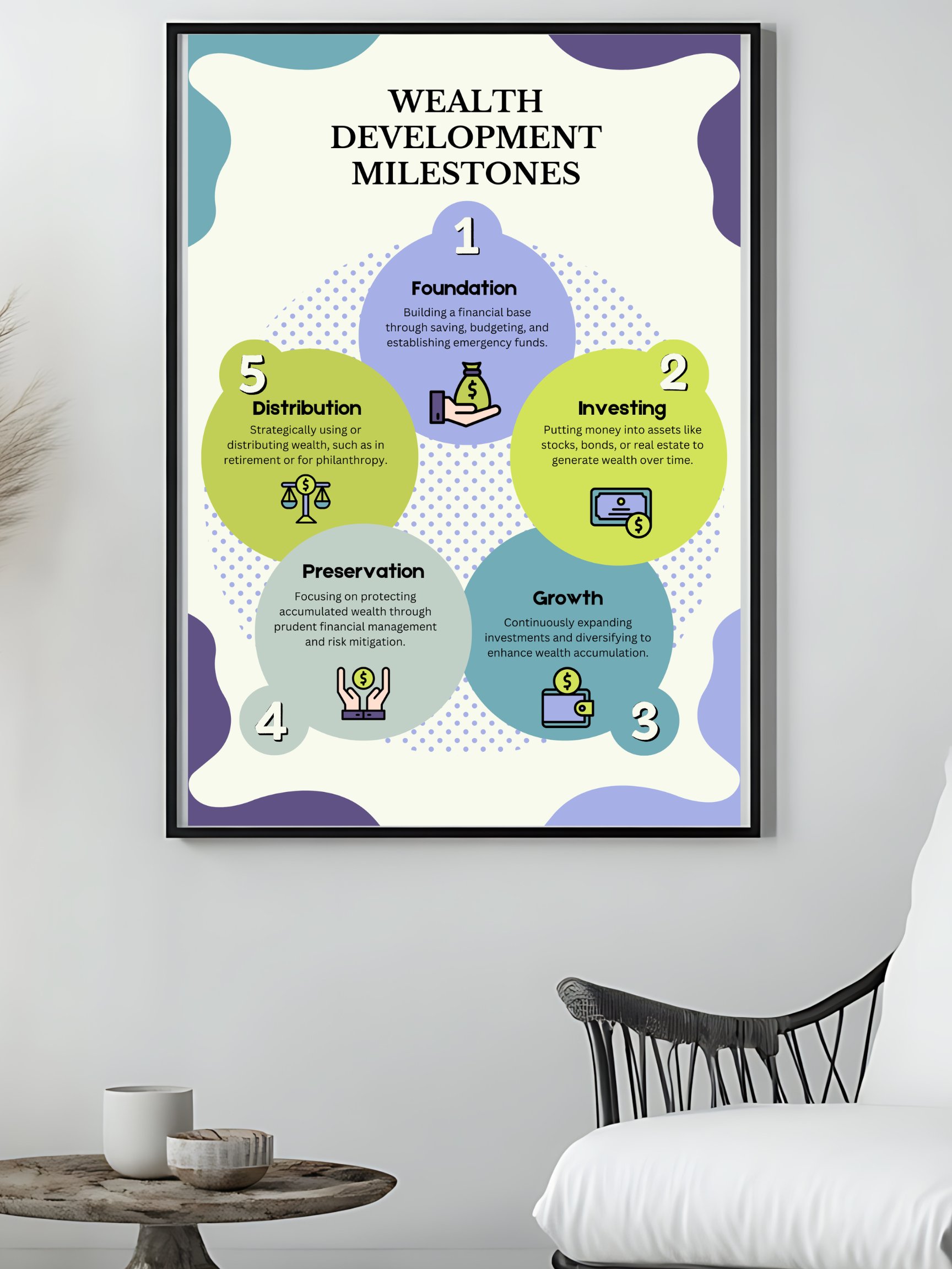 100+ Poster Style Printables Resellers Bundle product image (2)