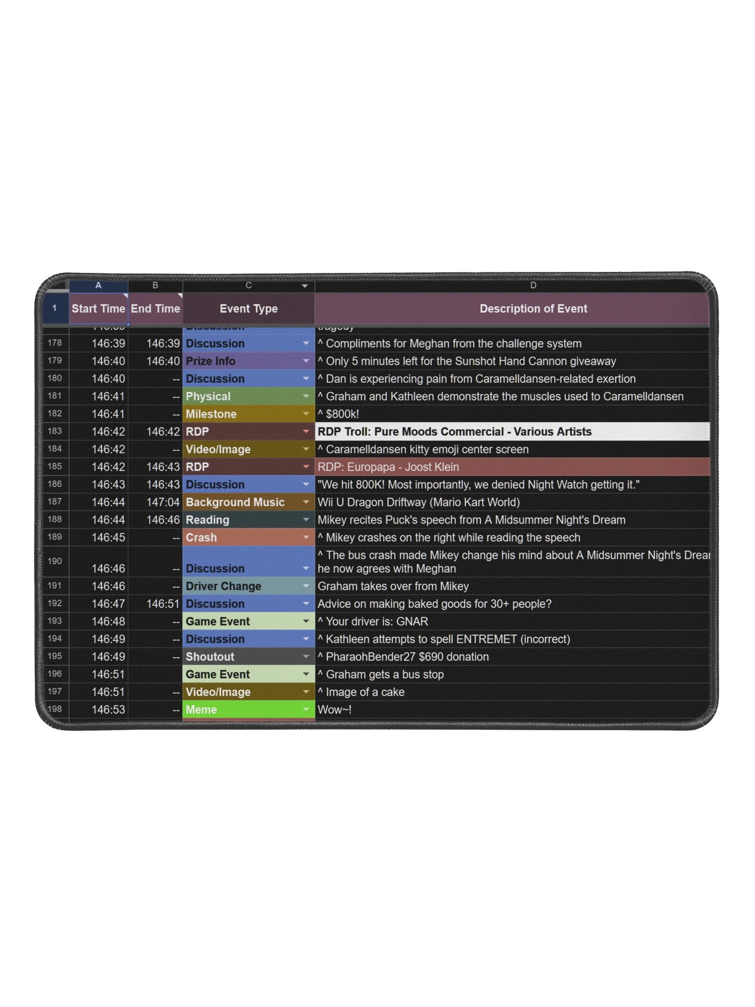 VST Spreadsheet Desk Mat - 12"x18" product image (1)