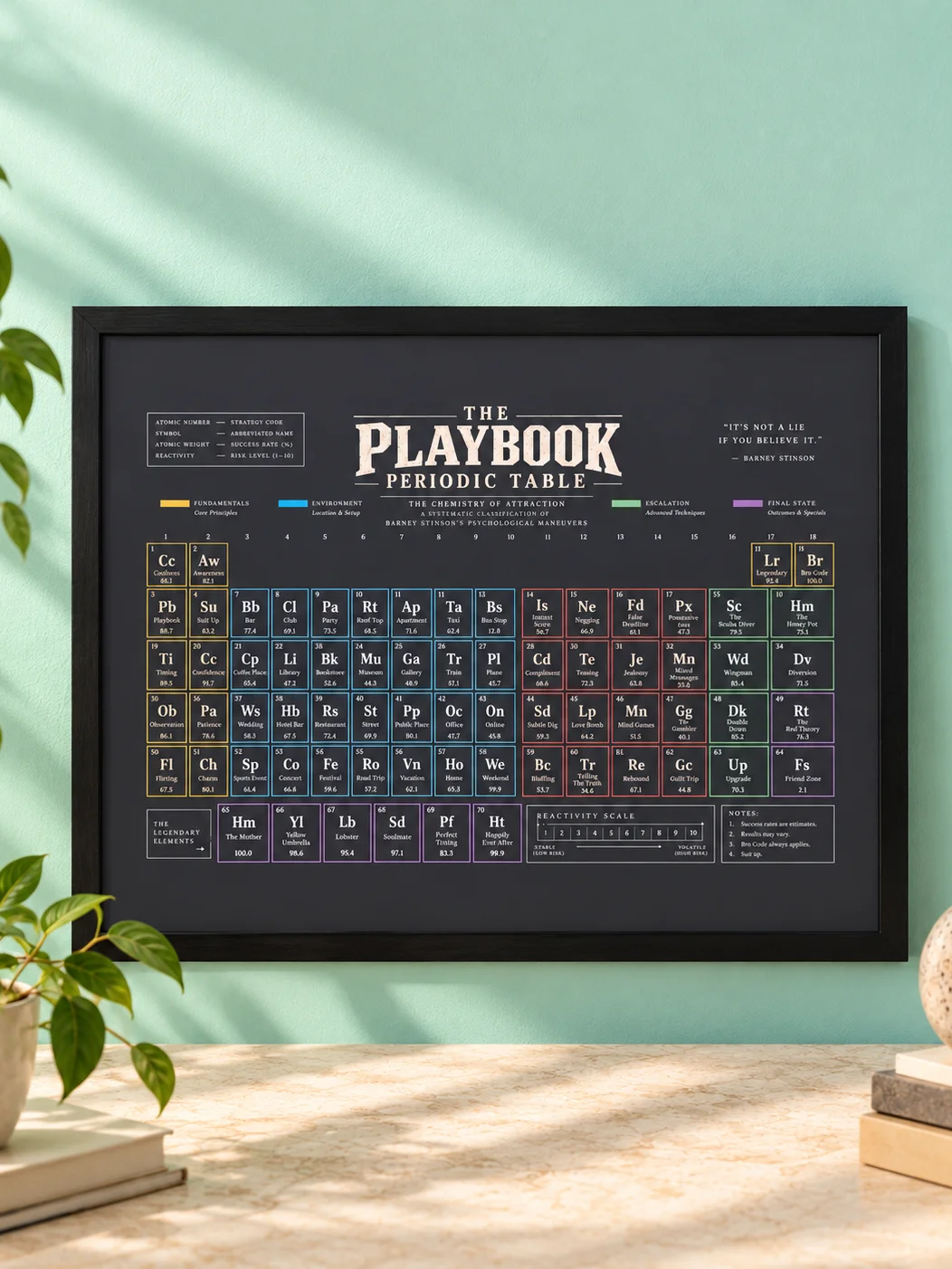 The Playbook Periodic Table product image (1)