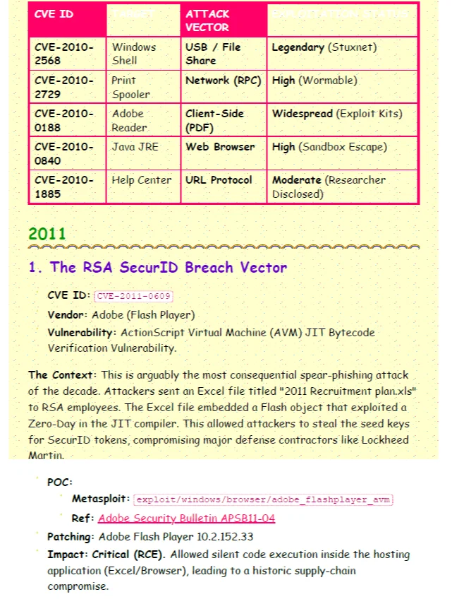 The Ultimate CVE Timeline (2010–2026) Cheat Sheet product image (3)