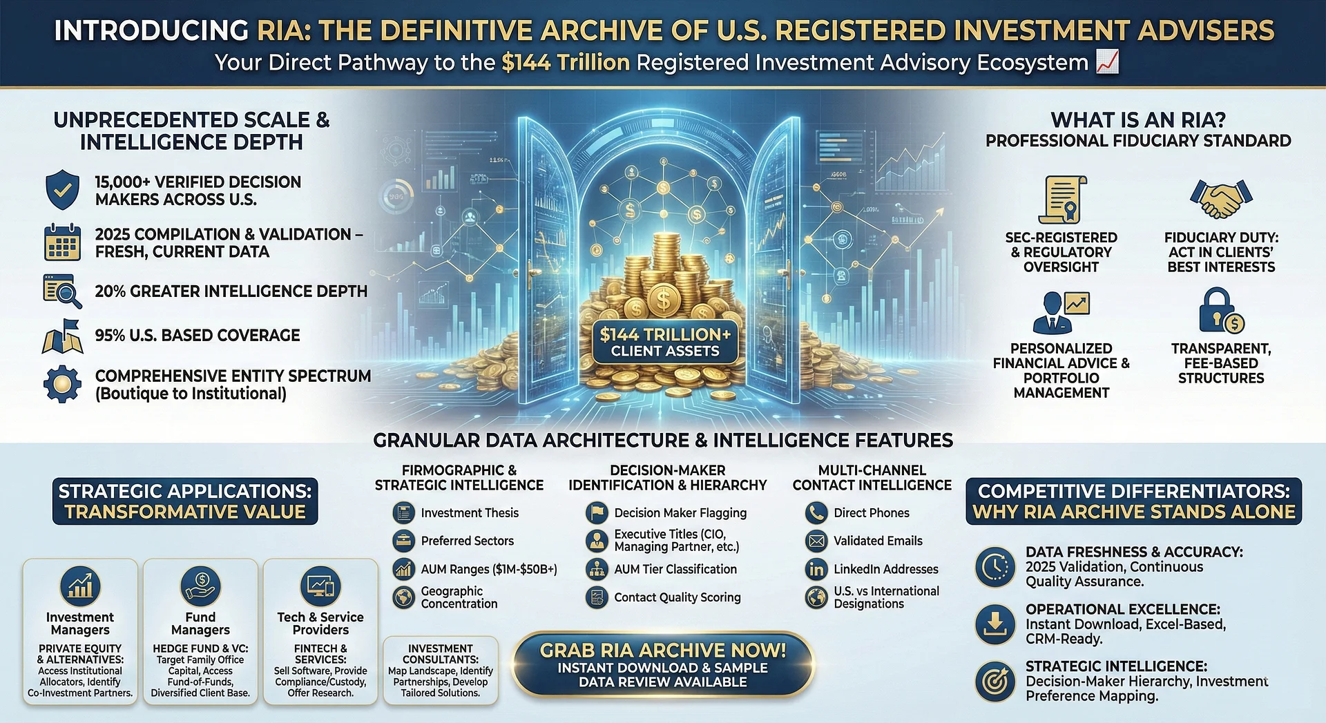 Registered Investment Advisers Database product image (1)