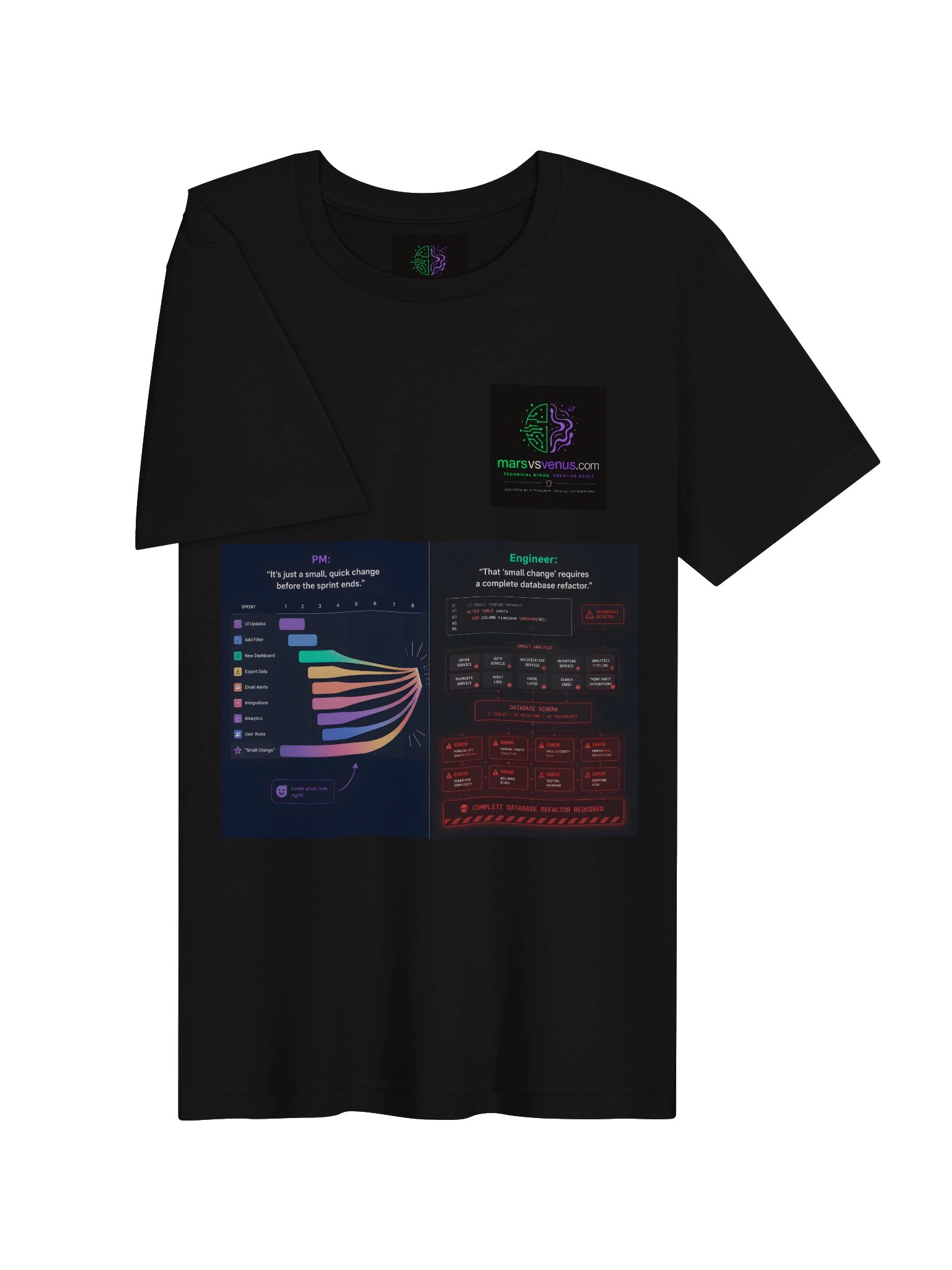 The Scope Creep Spectrum product image (25)
