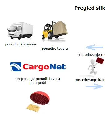 CargoNet 1 year subscription product image (5)