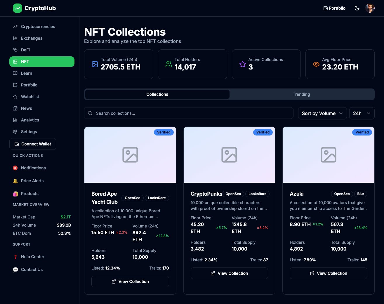 CryptoPlatform Pro - Complete Cryptocurrency Analytics & Portfolio Management System product image (9)