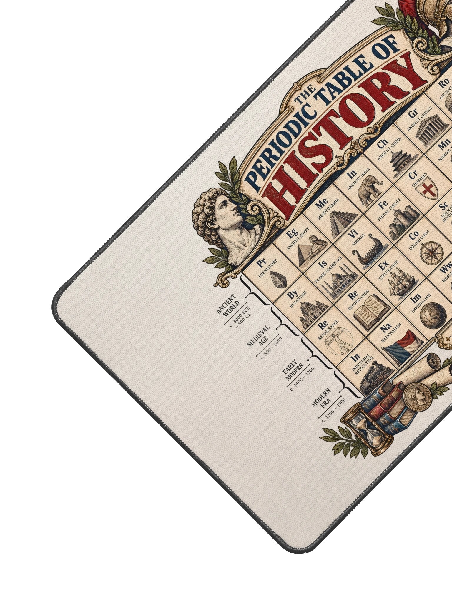Periodic Table of History Desk Mat, Neoprene, 15.5 x 31.5 in product image (5)