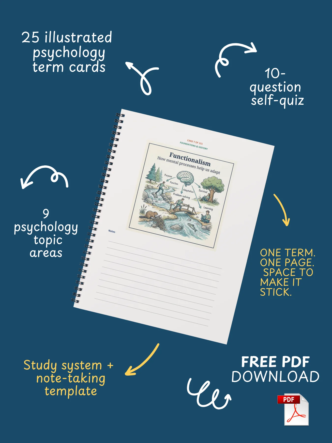 25 Psychology Terms You Should Know | Free Illustrated PDF Study Guide product image (2)
