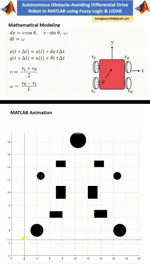 Autonomous Obstacle-Avoiding Differential Drive Robot in MATLAB using Fuzzy Logic & LIDAR product image (2)