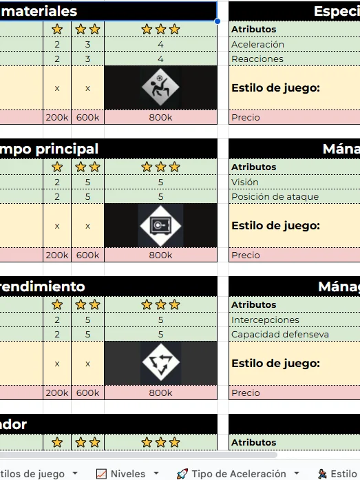 Guía de Arquetipos y Consejos para Extremos (EA FC 26 Clubes Pro) (Actualizado 21/09/2025) product image (3)