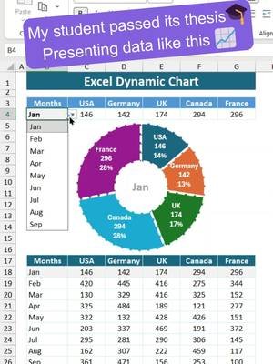 My student just passed their thesis! 🎓And presenting data like this can make your work stand out! Create this dynamic progress chart in just 2 minutes!     #excel #exceltips #exceltutorial #studytechtiktokcontest #fyp        The steps to create the chart are as under: STEP 1 Extract Data with VLOOKUP STEP 2 Customize VLOOKUP for Multiple Columns RESULT Great! All Columns Extracted! STEP 3 Select Data → Insert Doughnut Chart STEP 4 Clean Up the Chart STEP 5 Right-Click → Format Data Series STEP 6 Set Hole Size to 40% STEP 7 Format Doughnut Outline STEP 8 Add & Customize Data Labels STEP 9 Reposition the Chart STEP 10 Format the Data Labels STEP 11 Add Text Box in the Hole STEP 12 Link Text Box to Month Name STEP 13 Remove Text Box Outline STEP 14 Remove Chart Area Outline STEP 15 Hide Sheet Gridlines FINAL 🎯 Dynamic Progress Chart Ready!