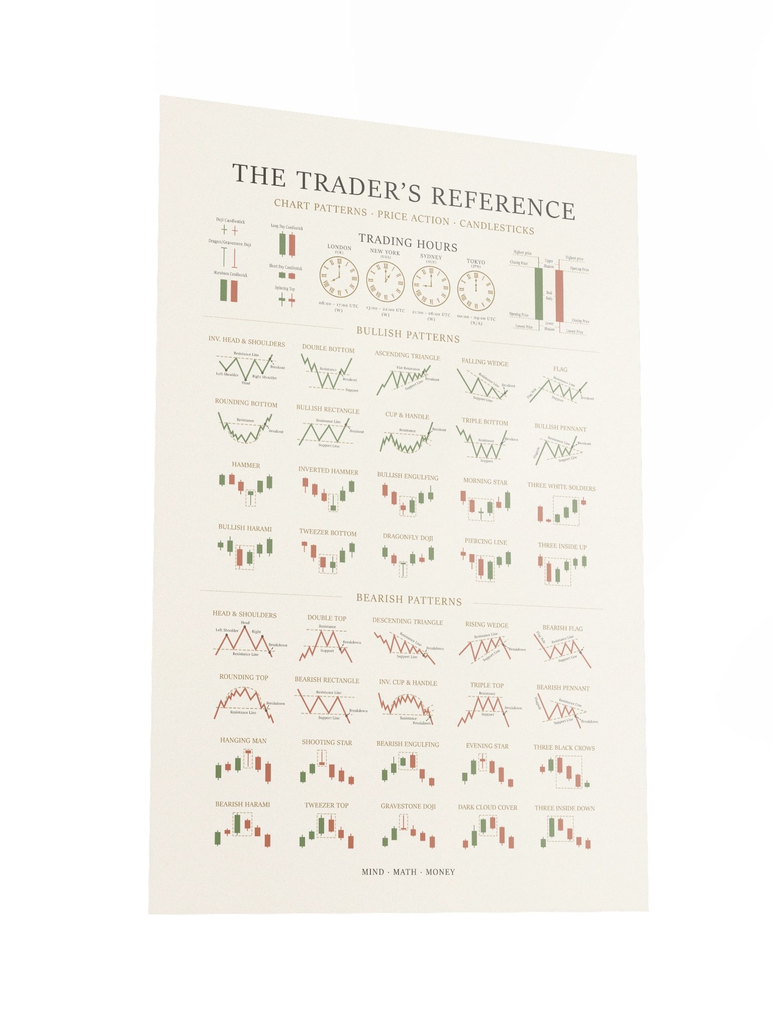 Trading Poster — Candlestick & Chart Patterns Technical Analysis Reference | Stock Market Wall Art | Day & Swing Trader Gift | Finance Office Decor | White product image (5)