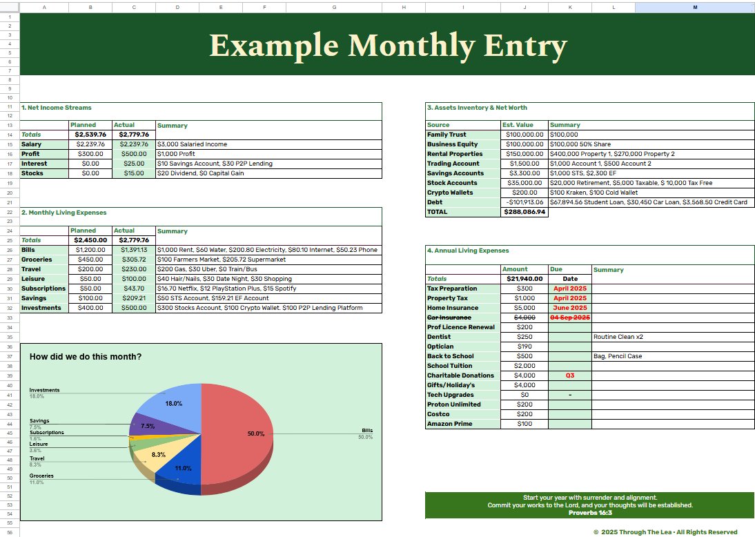 Free, Funded, Faithful™ Digital Monthly Budget Template product image (2)